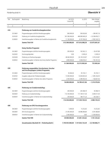 Jahresbericht 2010 -  Aufgaben und Ergebnisse - DFG