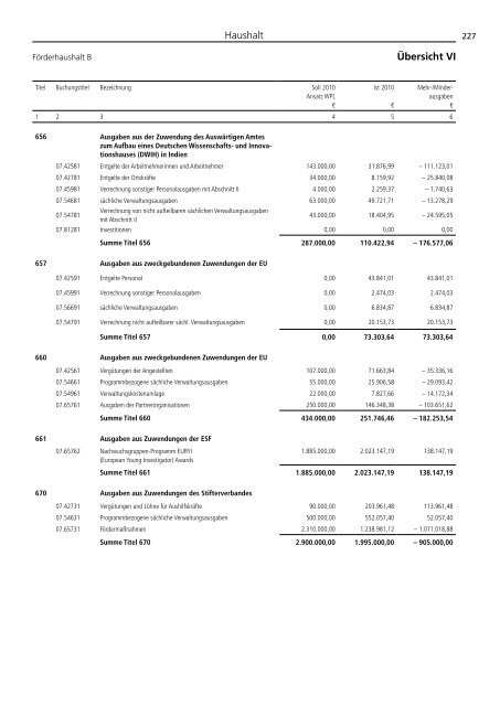 Jahresbericht 2010 -  Aufgaben und Ergebnisse - DFG