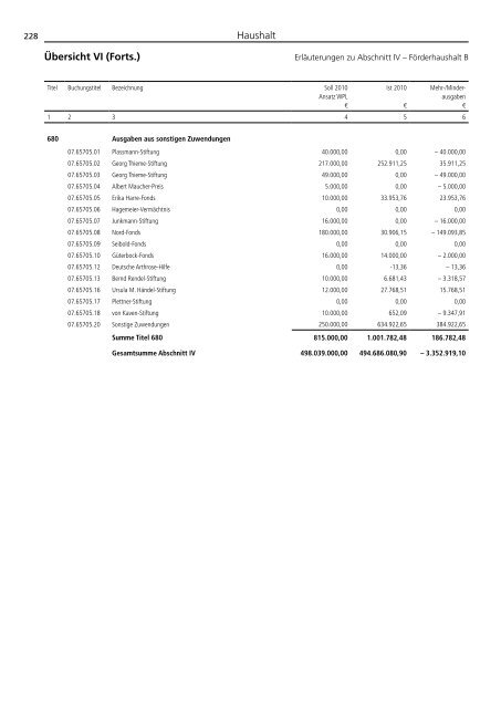 Jahresbericht 2010 -  Aufgaben und Ergebnisse - DFG