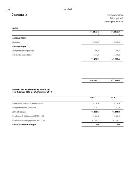 Jahresbericht 2010 -  Aufgaben und Ergebnisse - DFG