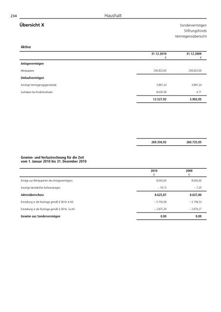 Jahresbericht 2010 -  Aufgaben und Ergebnisse - DFG