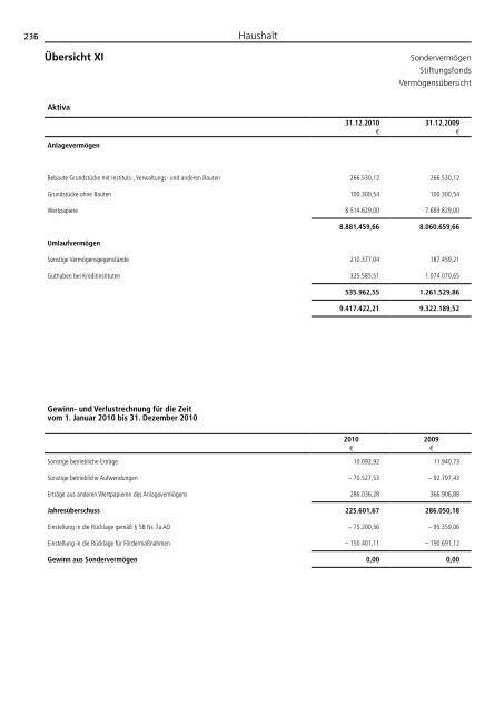 Jahresbericht 2010 -  Aufgaben und Ergebnisse - DFG