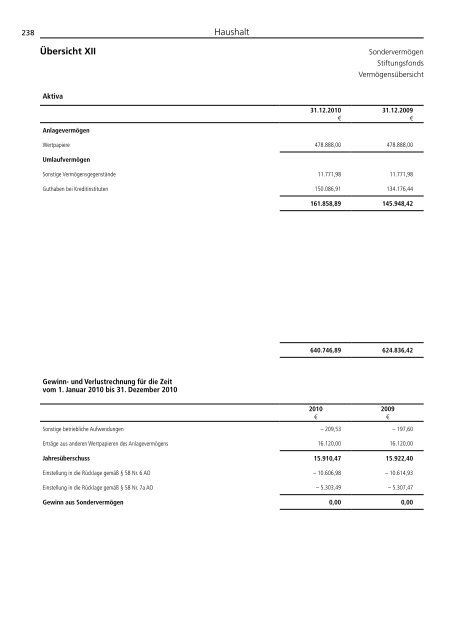 Jahresbericht 2010 -  Aufgaben und Ergebnisse - DFG