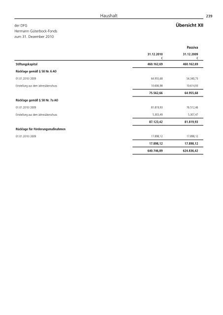 Jahresbericht 2010 -  Aufgaben und Ergebnisse - DFG