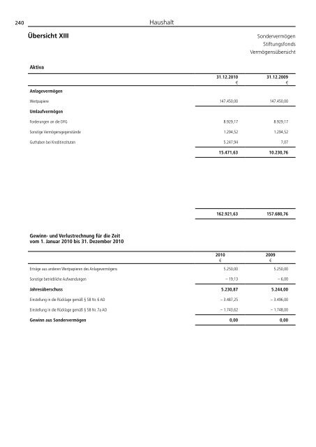 Jahresbericht 2010 -  Aufgaben und Ergebnisse - DFG