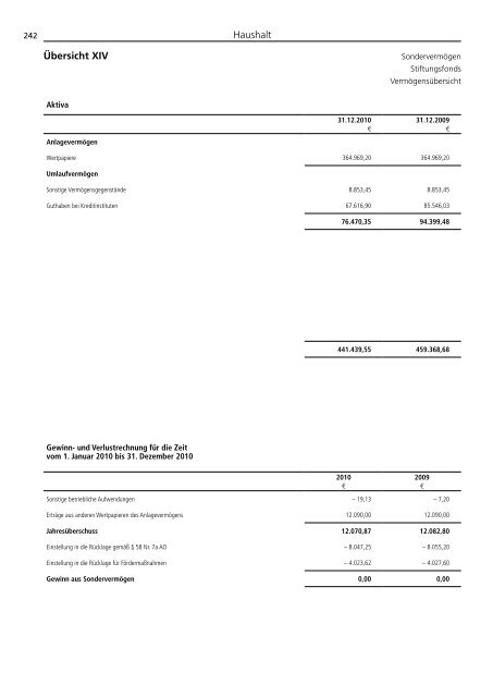 Jahresbericht 2010 -  Aufgaben und Ergebnisse - DFG