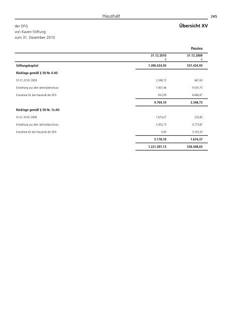 Jahresbericht 2010 -  Aufgaben und Ergebnisse - DFG