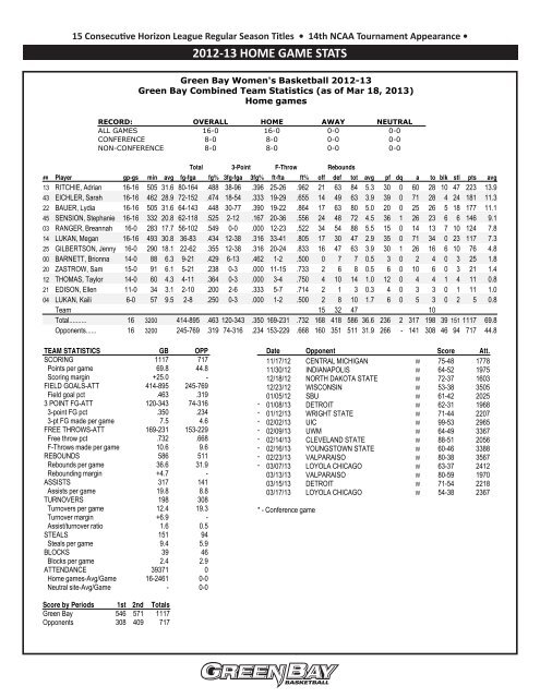 media guide - UWGB Phoenix Athletics