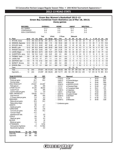 media guide - UWGB Phoenix Athletics