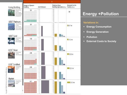 The David and Lucile Packard Sustainability Matrix - Dodworkshops ...