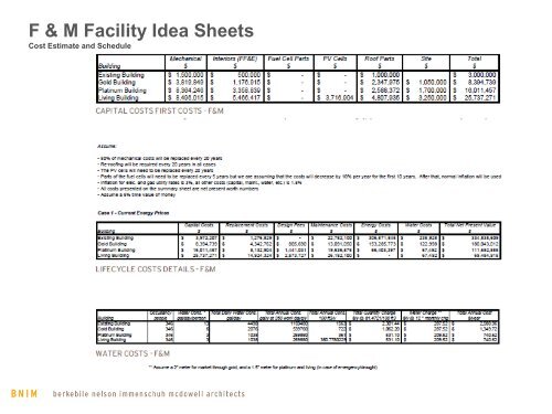 The David and Lucile Packard Sustainability Matrix - Dodworkshops ...