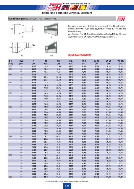 06 Technische Preisliste 2011 - Felderer