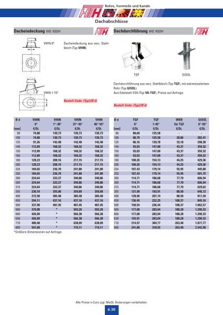 06 Technische Preisliste 2011 - Felderer