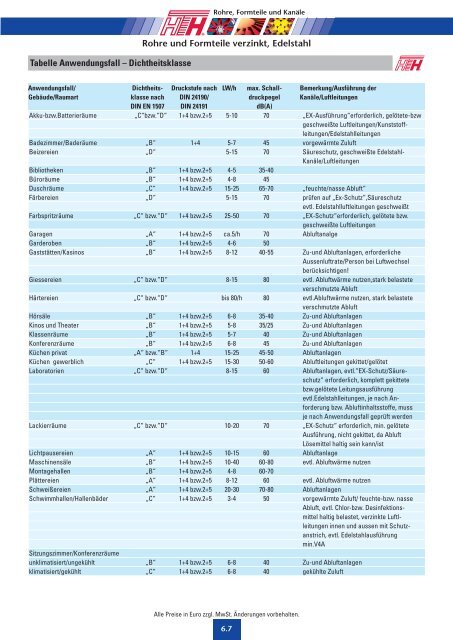 06 Technische Preisliste 2011 - Felderer