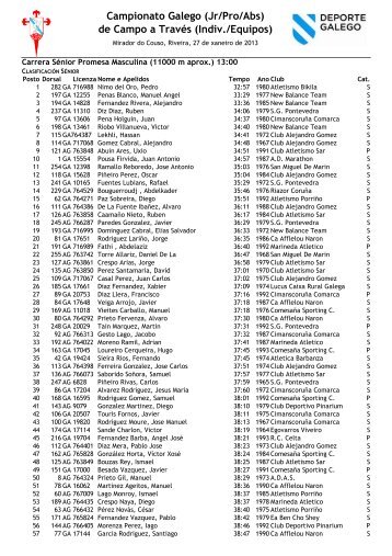 Resultados - FederaciÃ³n Galega de Atletismo