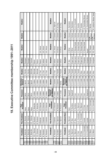 2011 Anniversary Yearbook - EUFEPS today and history