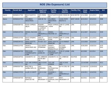 NOE (NO Exposure) List - Ohio EPA