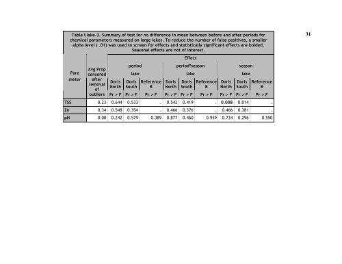 Appendix 5.2-1 - People.stat.sfu.ca - Simon Fraser University