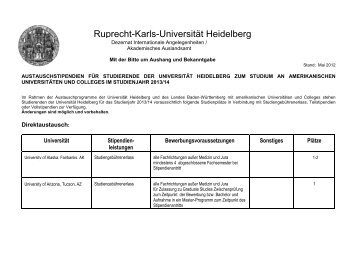 Aktuelle Ausschreibung der Austauschplätze 2013/14