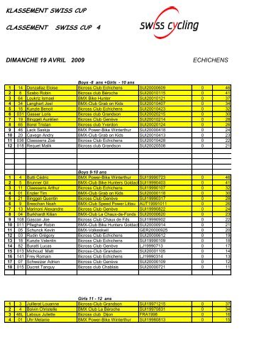 CS_2009_Classement_Manche_Echichens_4 - Bicross Club ...