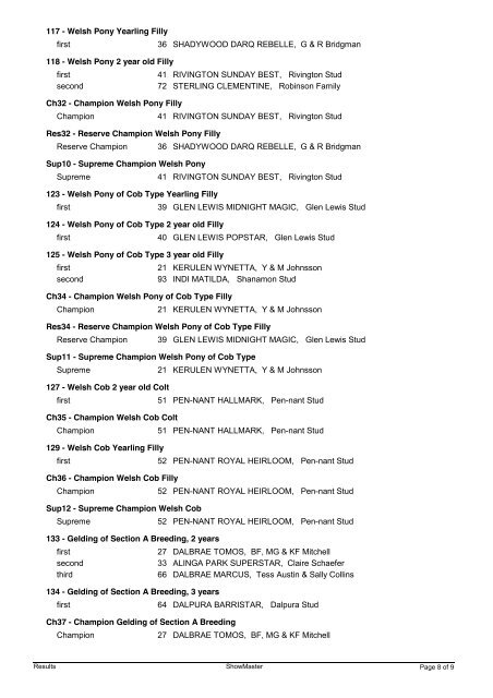 SA Youngstock Show Jan 13 RESULTS