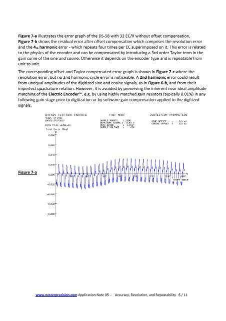 AN-05;Accuracy, Resolution, and Repeatability - Netzer