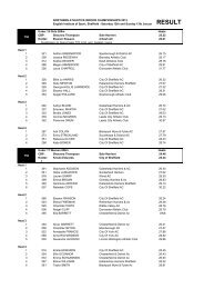 RESULT - SportSoft Race Results