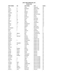 PART-TIME HONOR ROLL LIST SPRING 2010 FIRST NAME MI ...