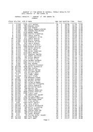 SHARIN' O' THE GREEN 5K OVERALL FEMALE RESULTS.TXT ...