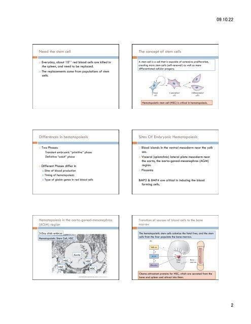 Ch15-1 Lateral plate mesoderm