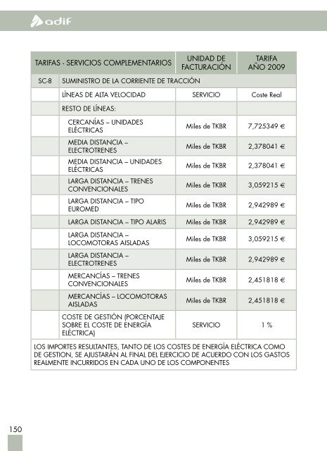 Declaración de Red - Adif