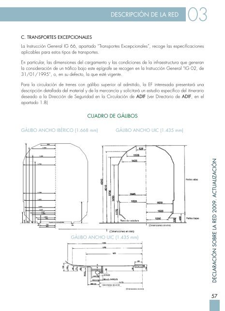 Declaración de Red - Adif