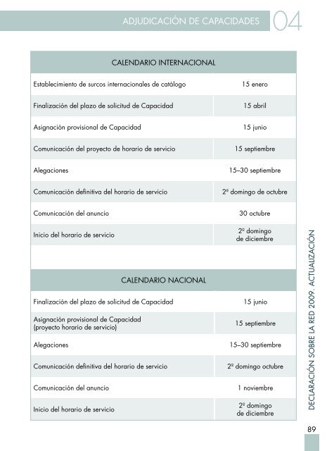 Declaración de Red - Adif