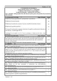 Tabella 2 AT-Valutazione titoli 2011-12 - Ufficio Scolastico ...