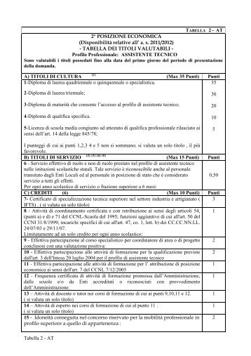 Tabella 2 AT-Valutazione titoli 2011-12 - Ufficio Scolastico ...