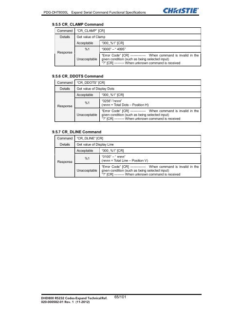 Christie DHD800 Serial Communications Protocol-Extended