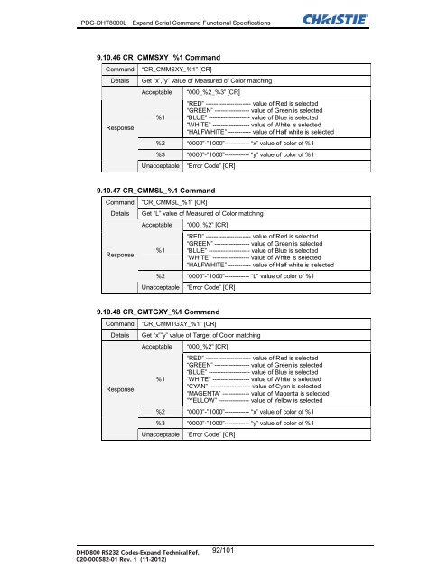 Christie DHD800 Serial Communications Protocol-Extended