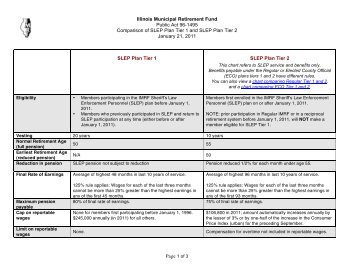 SLEP Plan Tier 1 and Tier 2 chart V6 - IMRF