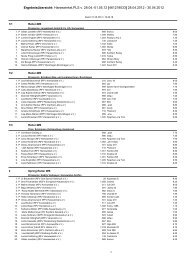 Ergebnisübersicht: Harsewinkel,PLS v. 28.04.-01.05.12 [461218033 ...