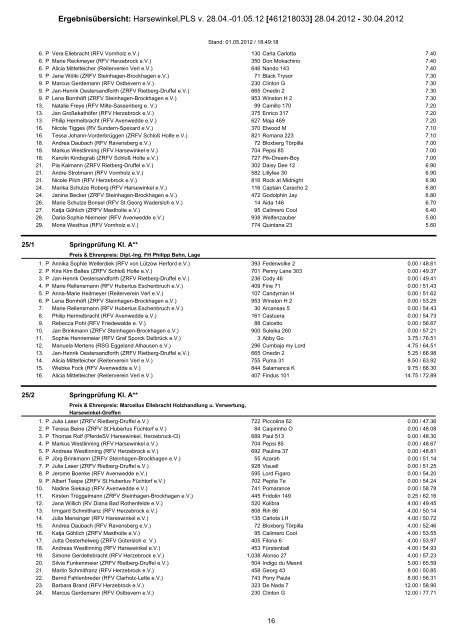 Ergebnisübersicht: Harsewinkel,PLS v. 28.04.-01.05.12 [461218033 ...