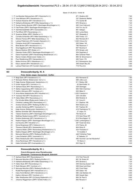 Ergebnisübersicht: Harsewinkel,PLS v. 28.04.-01.05.12 [461218033 ...