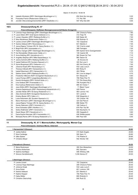 Ergebnisübersicht: Harsewinkel,PLS v. 28.04.-01.05.12 [461218033 ...