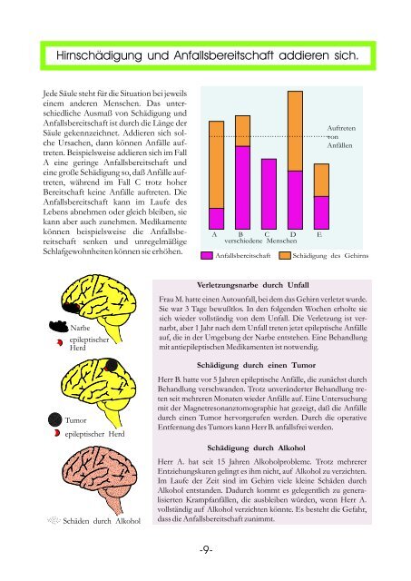 Informationstafeln Epilepsie - Krankenhaus Mara