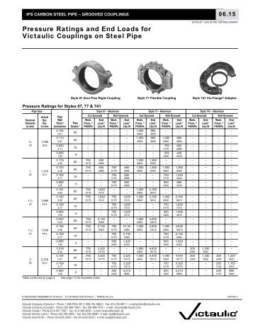 rating calculator steel pressure pipe and Ratings End Victaulic Pressure Loads 21.04 rating calculator steel pressure pipe and Ratings End Victaulic Pressure Loads 21.04