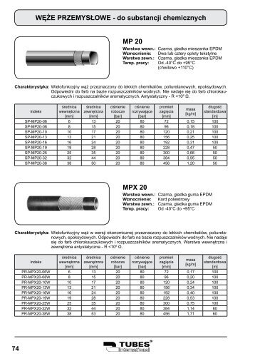 WÄÅ¼e do substancji chemicznych - Tubes International