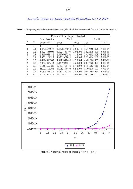 C - Fen Bilimleri Enstitüsü - Erciyes Üniversitesi