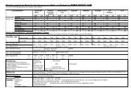 Weinrechtliche Eckdaten AHR 2012.pdf - DLR-Mosel