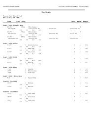 Team Manager Relay Meet Results - by Event - Milton Academy