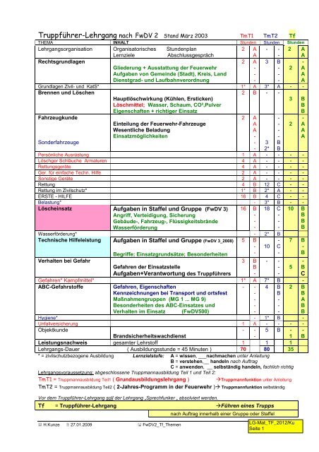 TruppfÃ¼hrer-Lehrgang nach FwDV 2 Stand MÃ¤rz 2003 - Feuerwehr ...