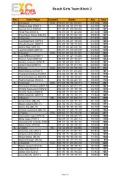 Result Girls Team Block 2